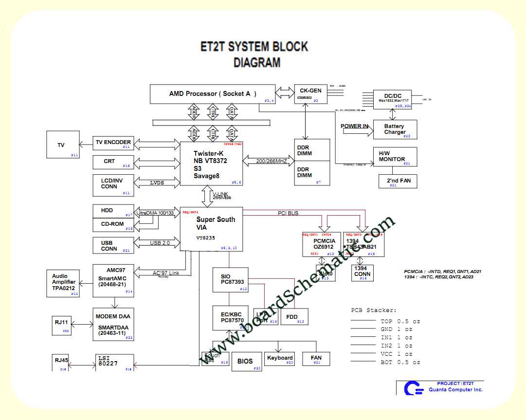 Acer Aspire 1300 1310 Board Block Diagram Acer Aspire 1300 1310 Board Block Diagram